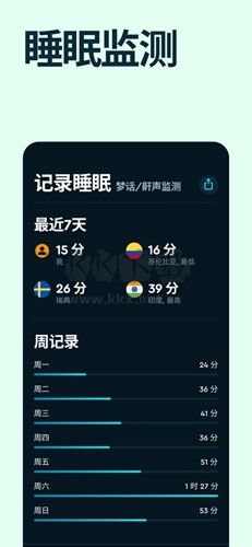 sleepcycle(永久)高级版