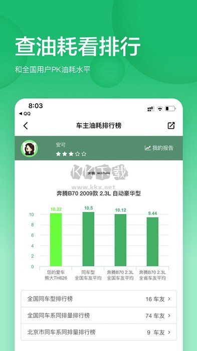小熊油耗app