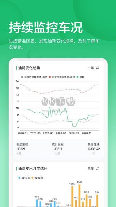 小熊油耗app