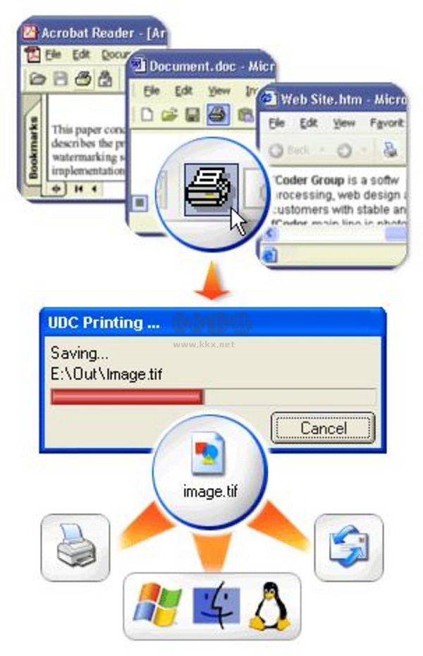 Universal Document Converter虚拟打印机