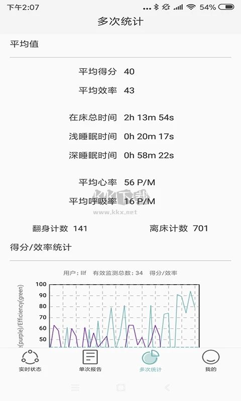 知惠健康睡眠APP