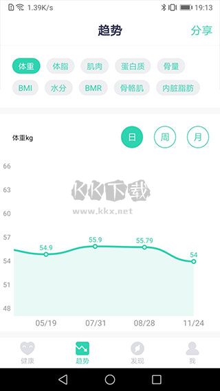 品麦云康体脂秤app最新版本