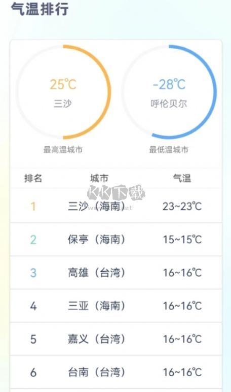 时刻天气预报app官方2024最新版
