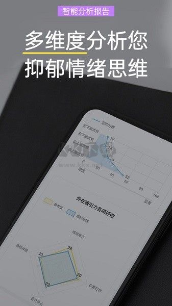抑郁焦虑测试APP