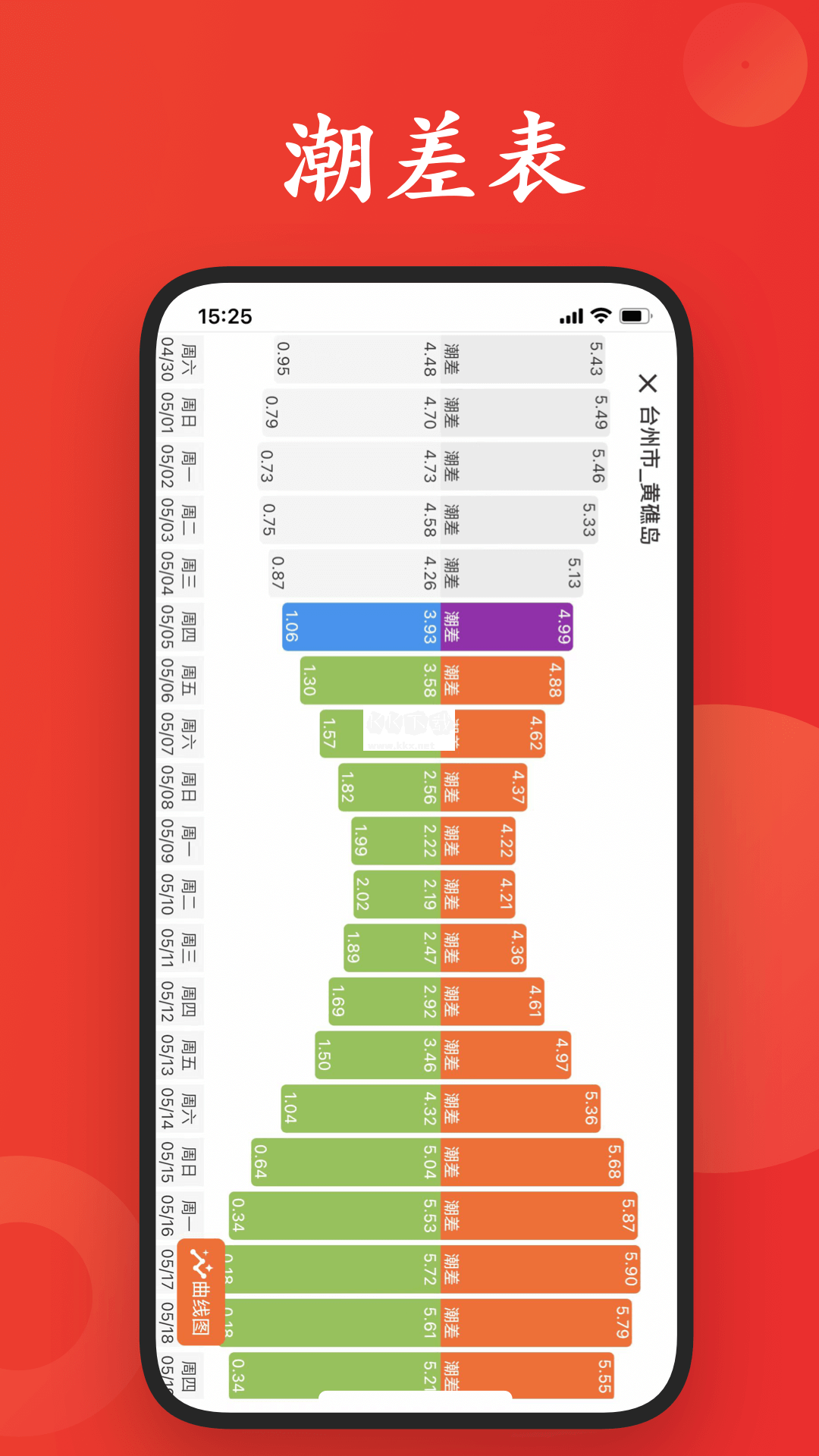 潮汐日历app安卓官网版最新