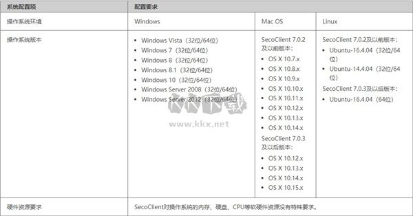 SecoClient最新版本2024