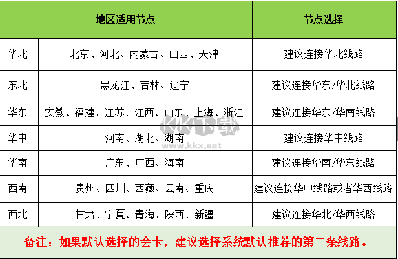 赛博网游加速器官方版