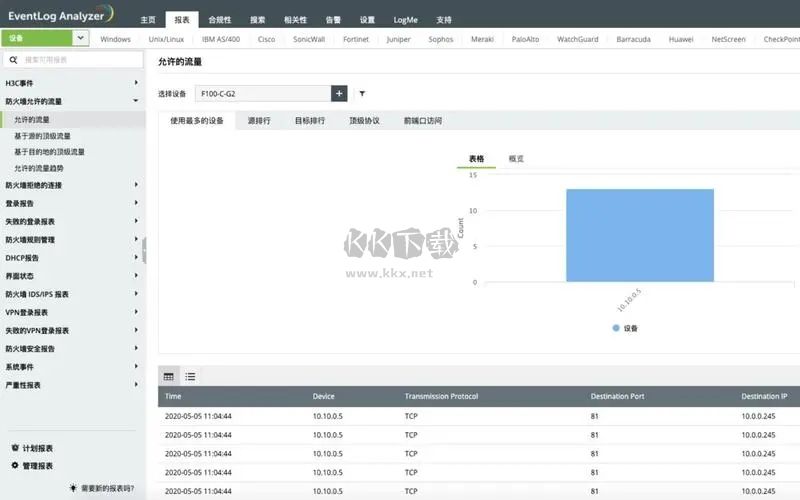 EventLog Analyzer官方版