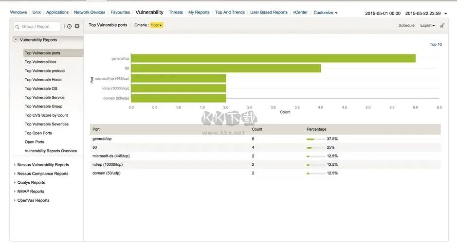 EventLog Analyzer官方版