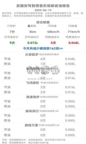 友趣安驾免费版