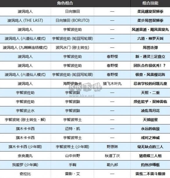 火影忍者终极风暴羁绊电脑版客户端