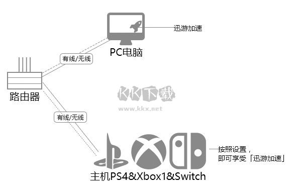 迅游加速器最新版