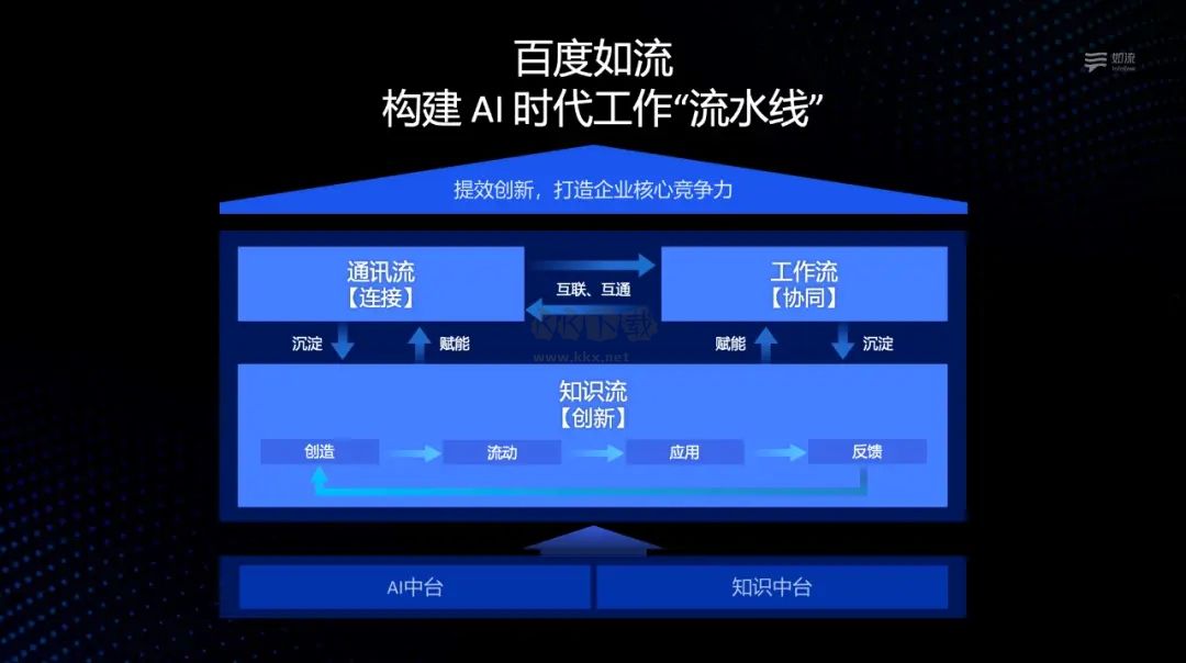 如流免费版