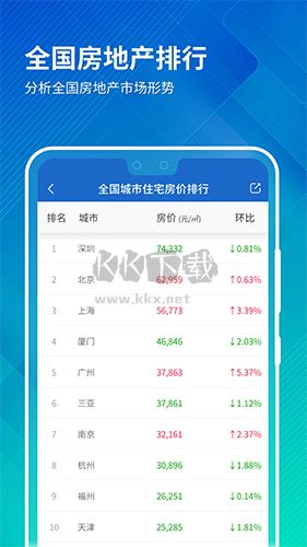 中国房价行情app