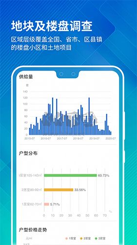 中国房价行情app