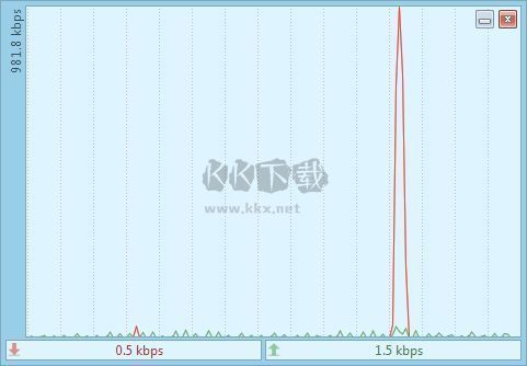 DU Meter(网络流量监视器)