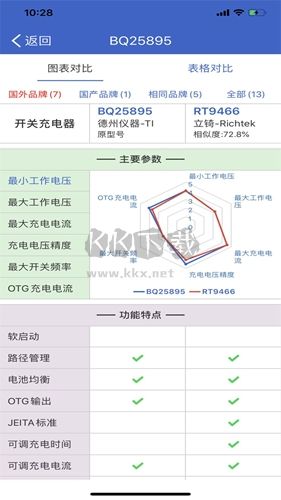 半导小芯安卓版