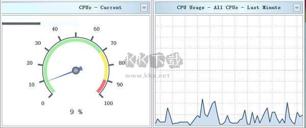 SysGauge Server(电脑系统性能监控工具)