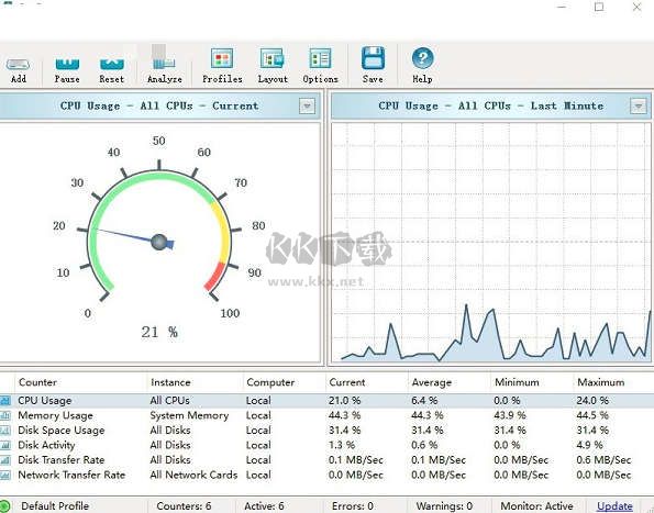 SysGauge Server(电脑系统性能监控工具)