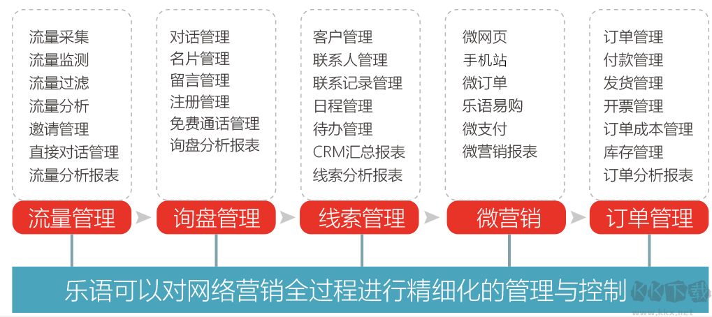 乐语客户端