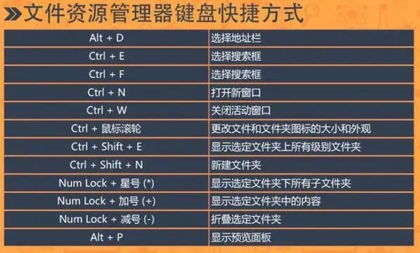 Wise Hotkey(快捷键管理工具)