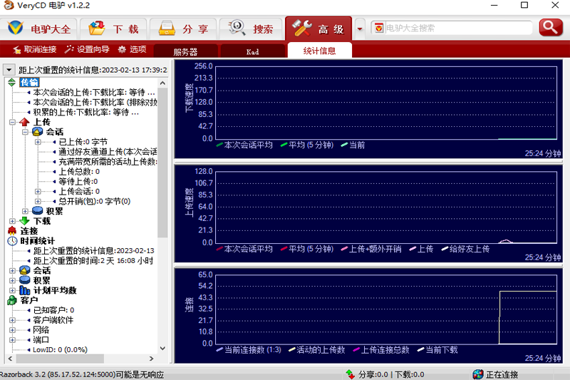 电驴(VeryCD) 