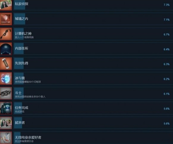 白日梦魇:沙堡1994电脑版