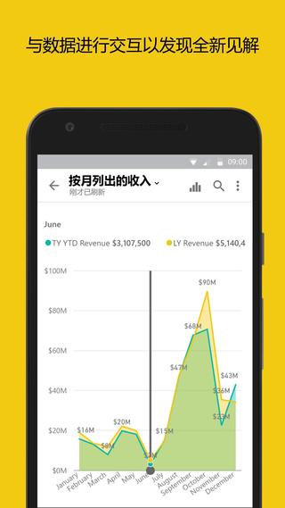 Powerbi数据可视化