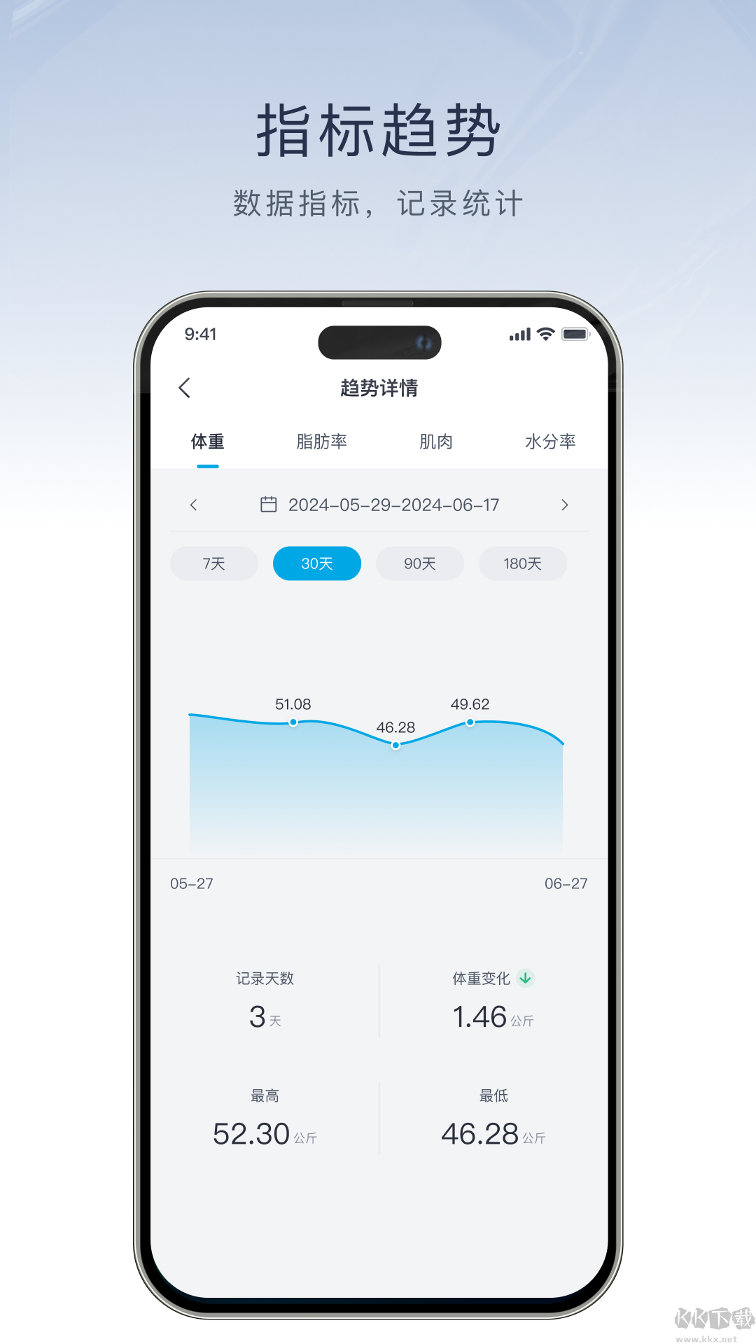 飞科智能标准版