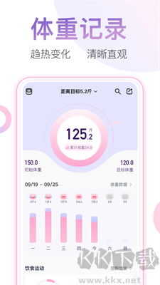 体重小本专业版
