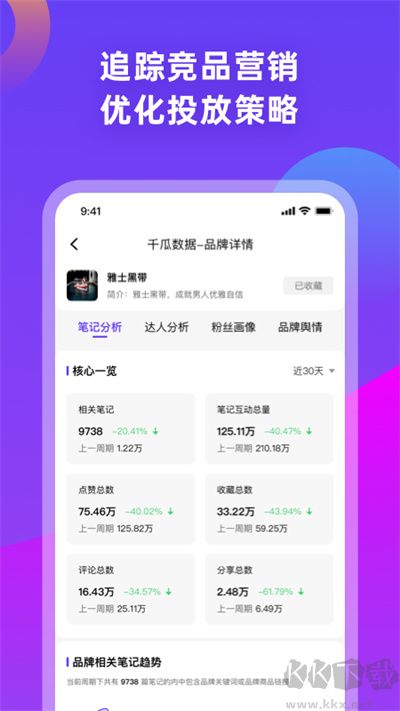 千瓜数据新版本