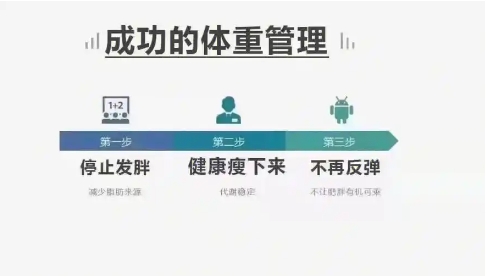 2024必备体重管理软件推荐-热门必备体重管理软件下载-超级实用健康管理软件排行榜