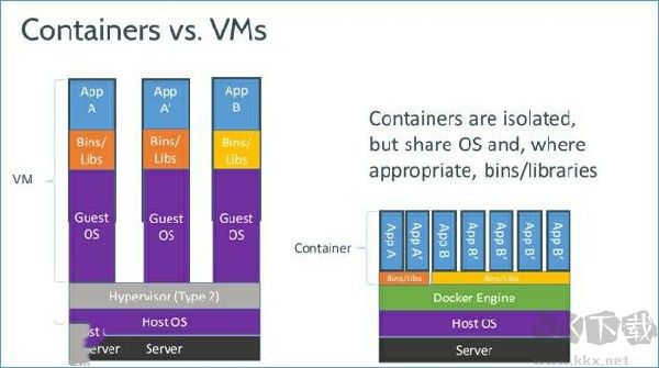 Docker Desktop客户端
