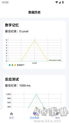人类基准反应测试（humanbenchmark）