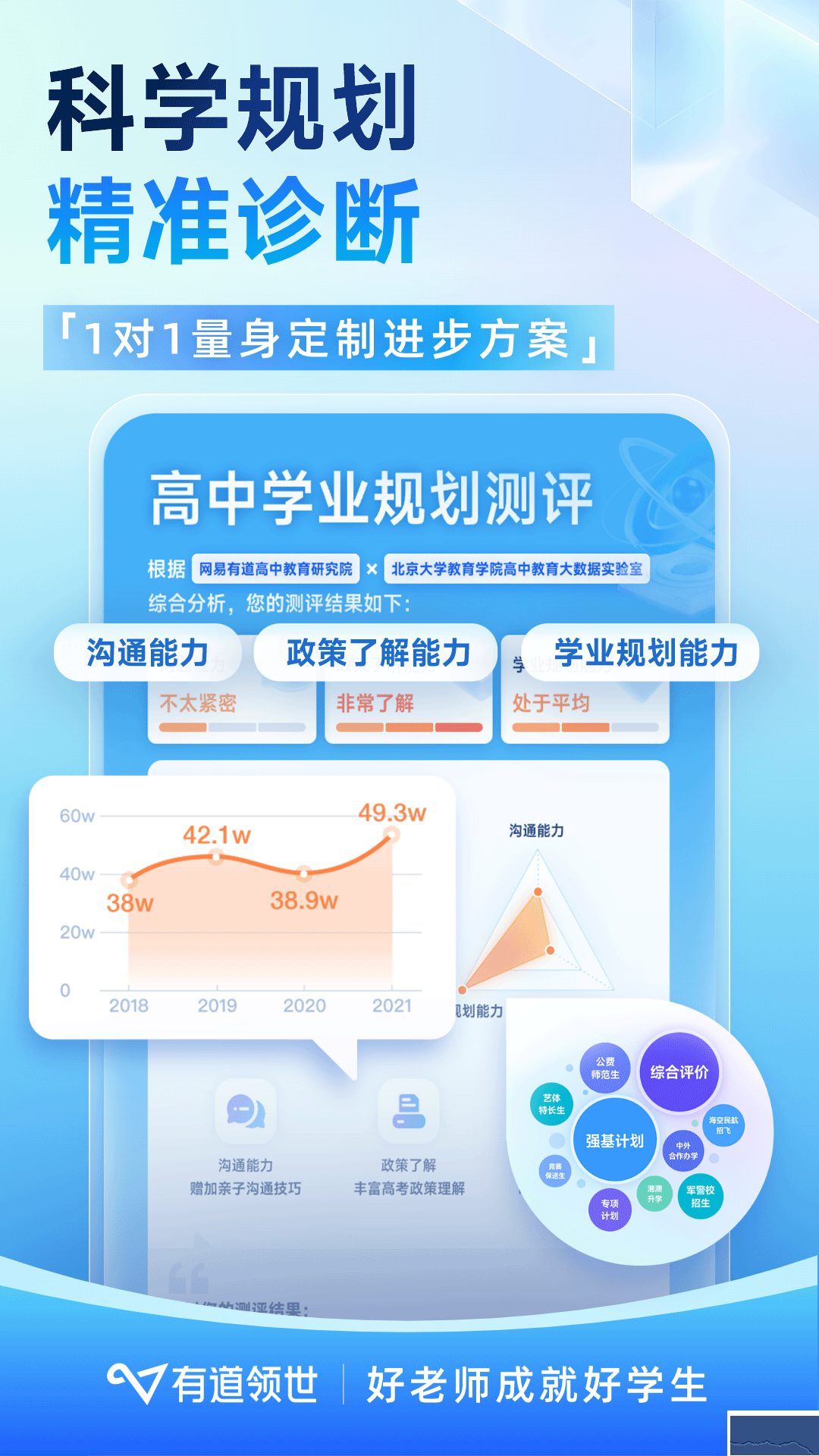 有道领世app网课