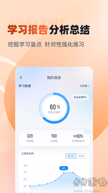 中级会计考试聚题库