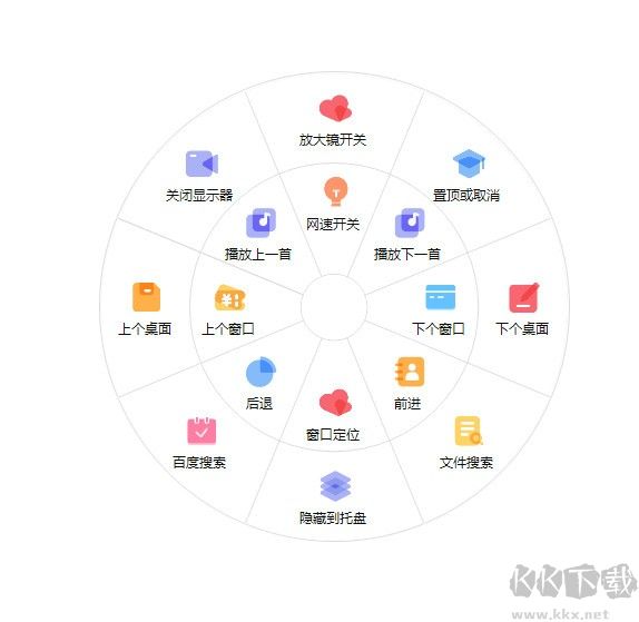 MousePlus中文版