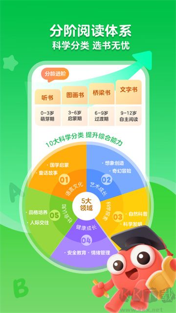 KaDa故事阅读