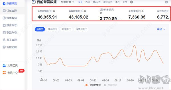 抖老板