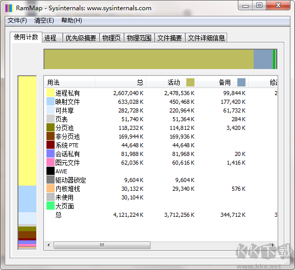 RAMMap中文版