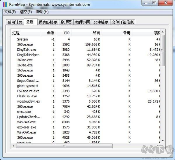 RAMMap中文版
