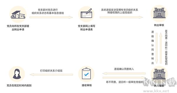 灯塔党建在线
