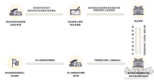 灯塔党建在线