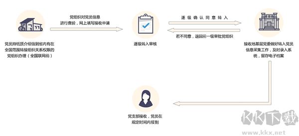 灯塔党建在线