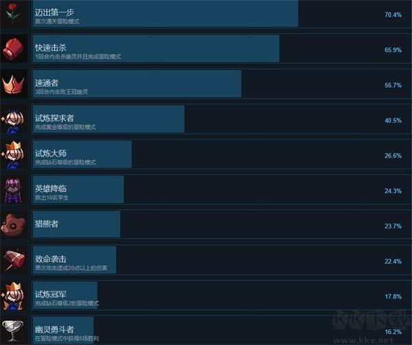蔷薇的夜宴2最新版PC