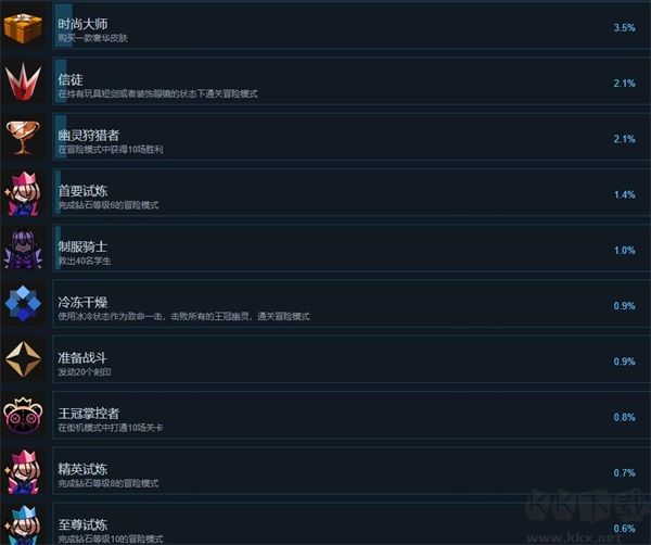蔷薇的夜宴2最新版PC