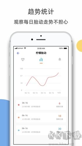 柠檬胎动