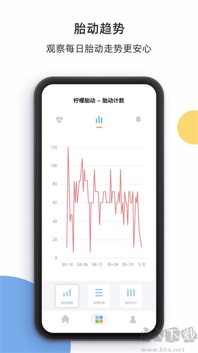 柠檬胎动