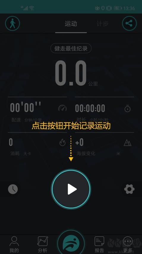 分动