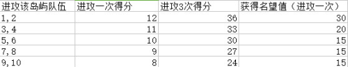 航海王启航十周年版